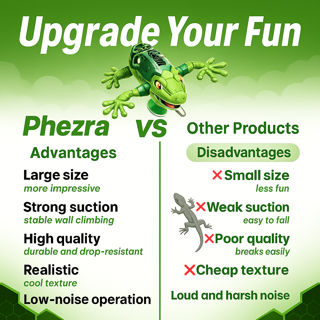 Phezra Adventure Gecko